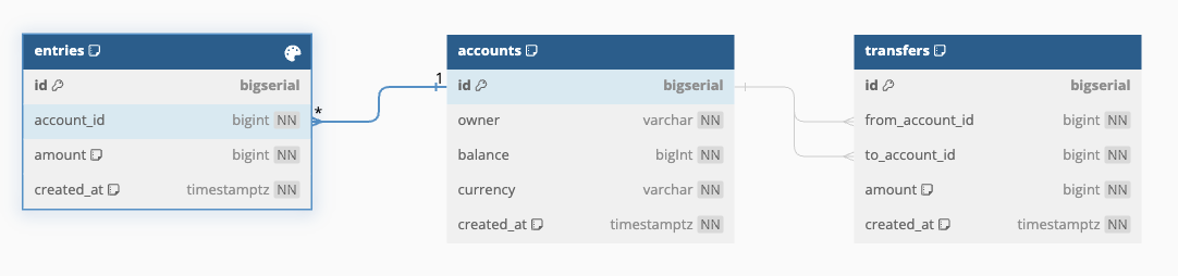 DB Diagram